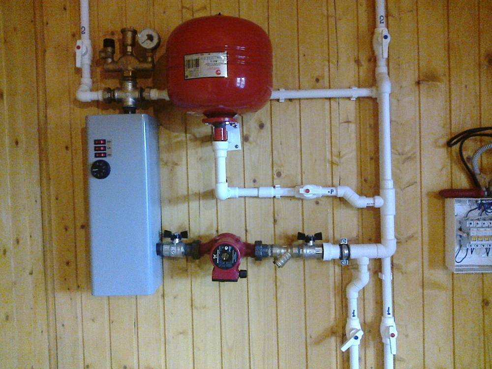 Установка электрического котла 
